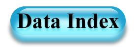 Data Index